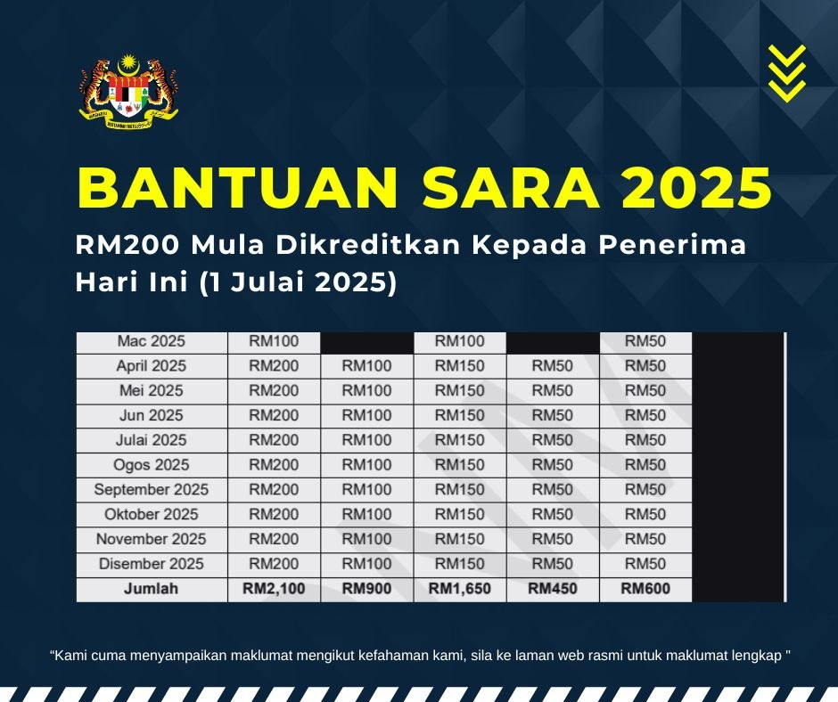 Bantuan SARA 2025